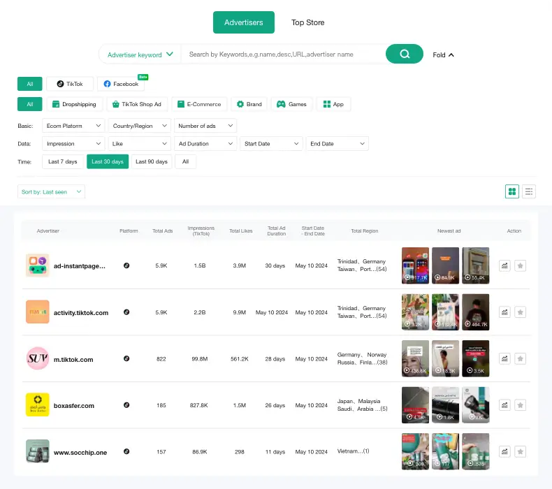 Track Dropshipping Stores and Discover More Dropshipping Niche Trends