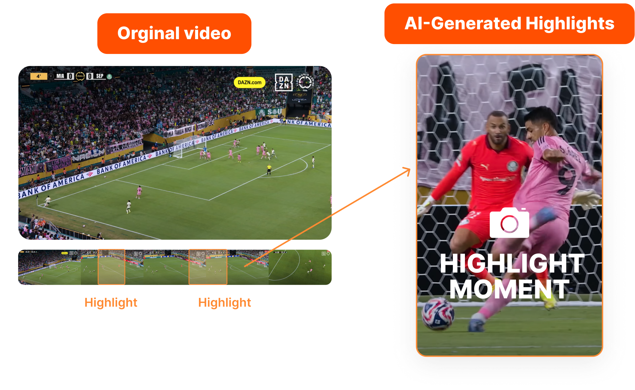 <span style="font-weight: 700;color: transparent;-webkit-background-clip: text;background-clip: text;background-image: linear-gradient(to right, #ff4f01, #ff7a3f);">Best</span> Highlight Video Maker