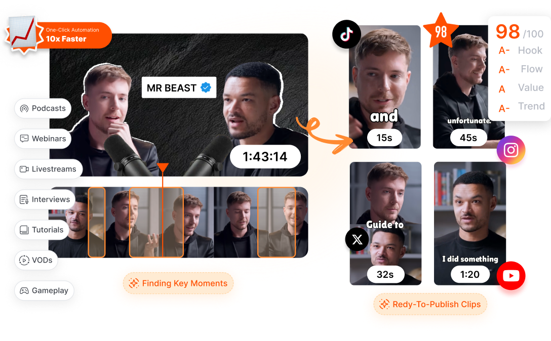<span style="font-weight: 700; color: transparent; -webkit-background-clip: text; background-clip: text; background-image: linear-gradient(to right, #ff4f01, #ff7a3f);">Monetize Better</span> Than with Captions.ai: Why Brands Trust Short AI