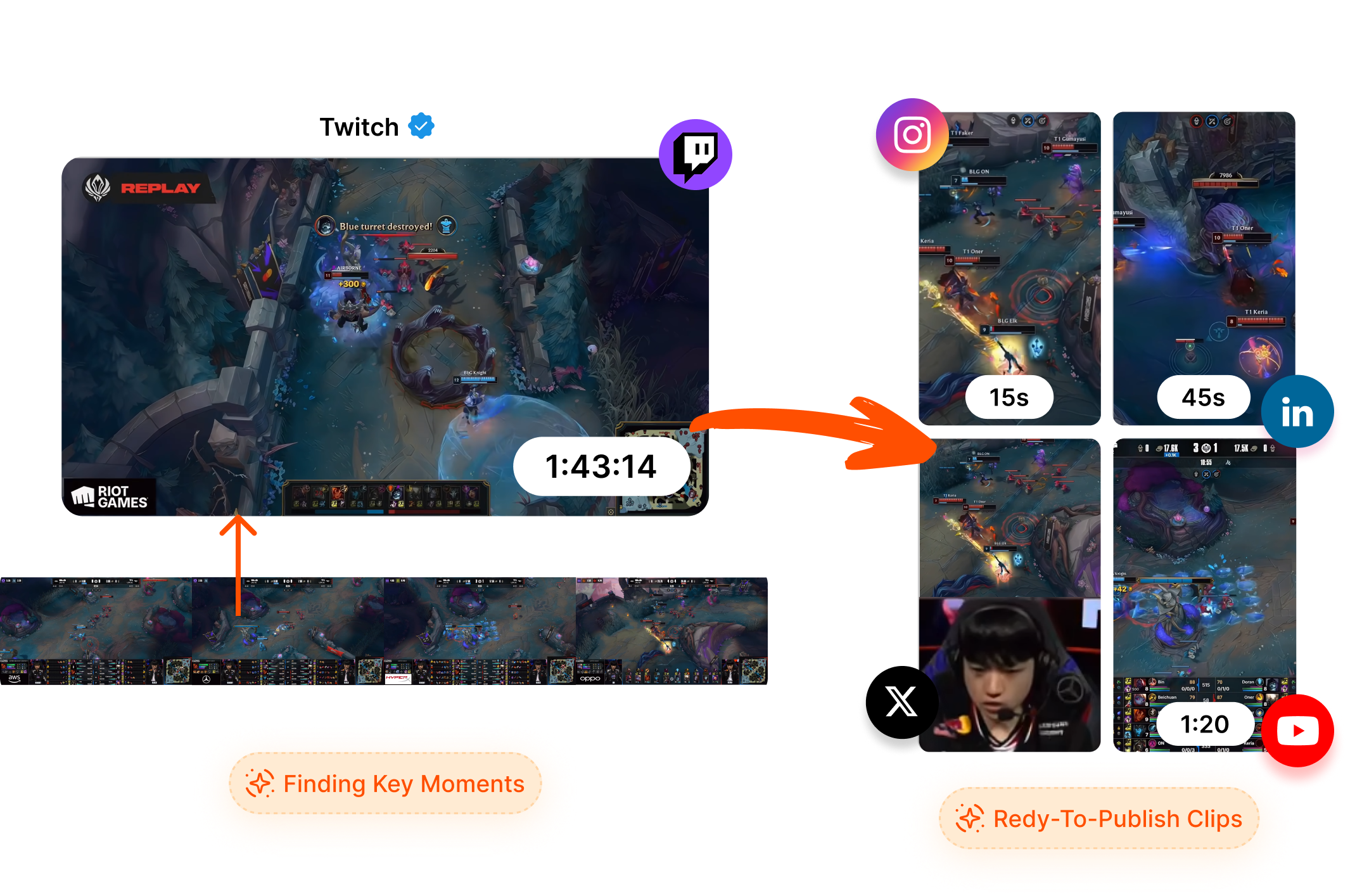 Turn Twitch Stream into Clips