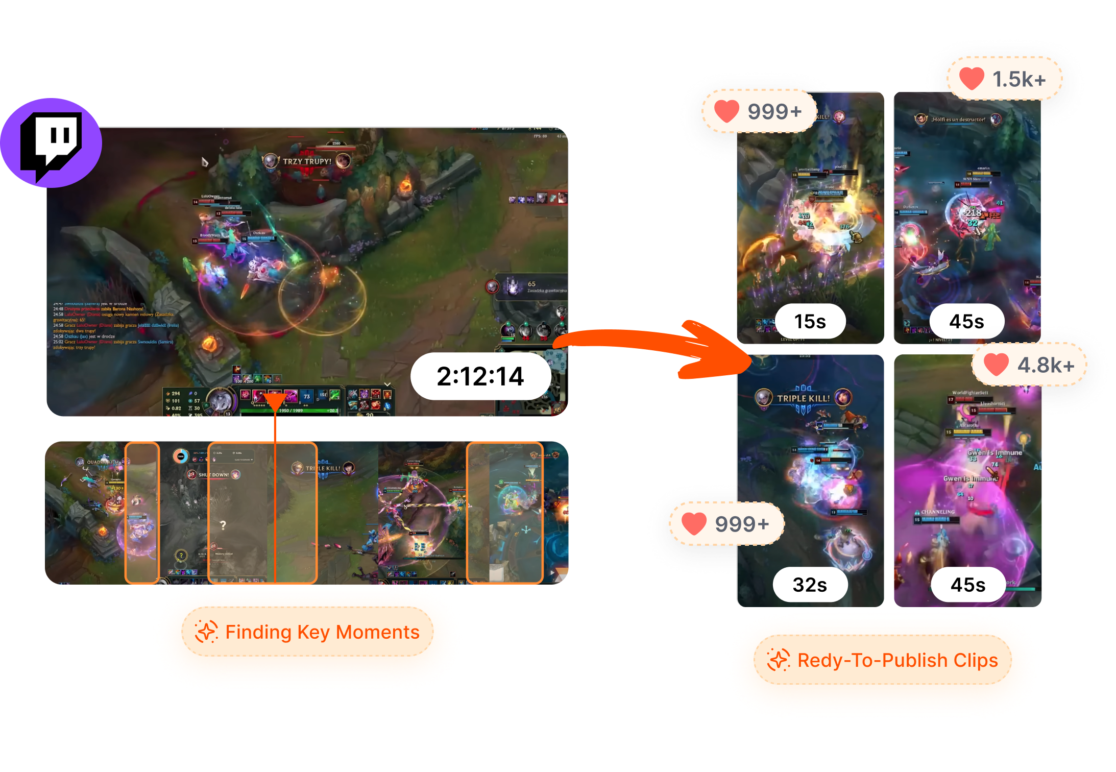 Twitch Clip Generator