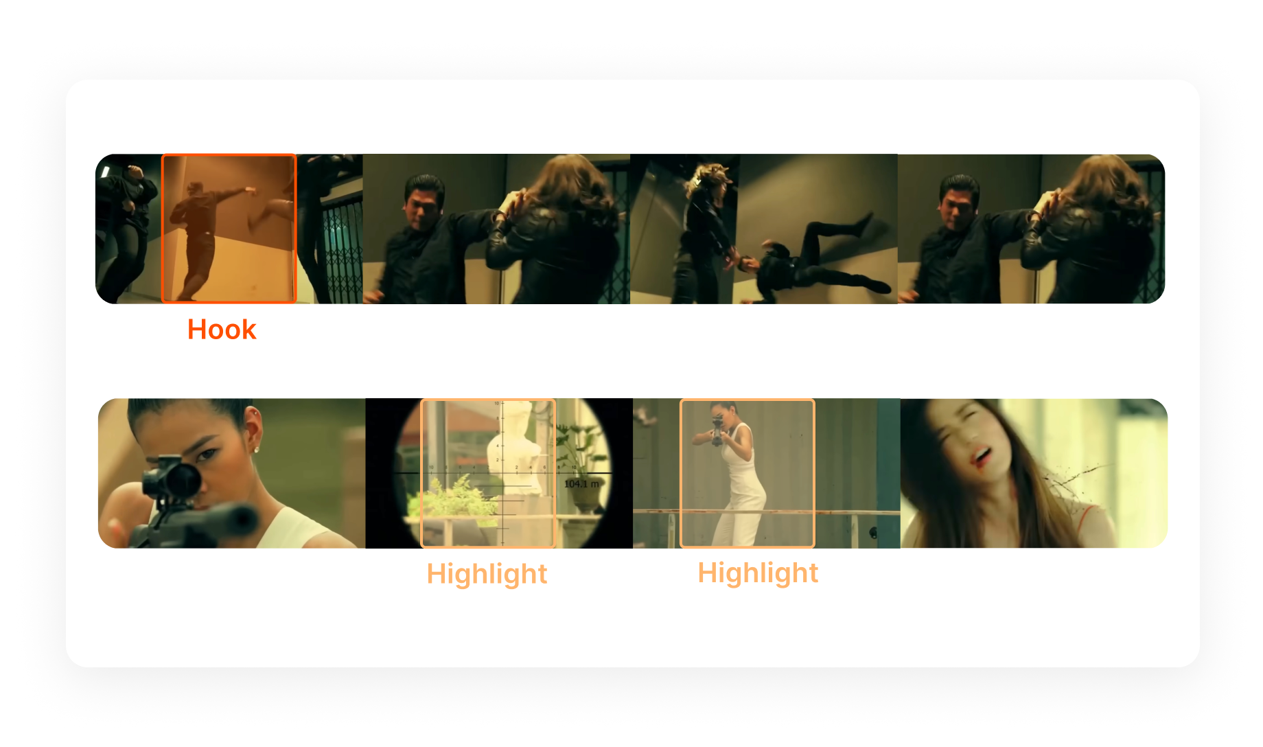Highlight Reels