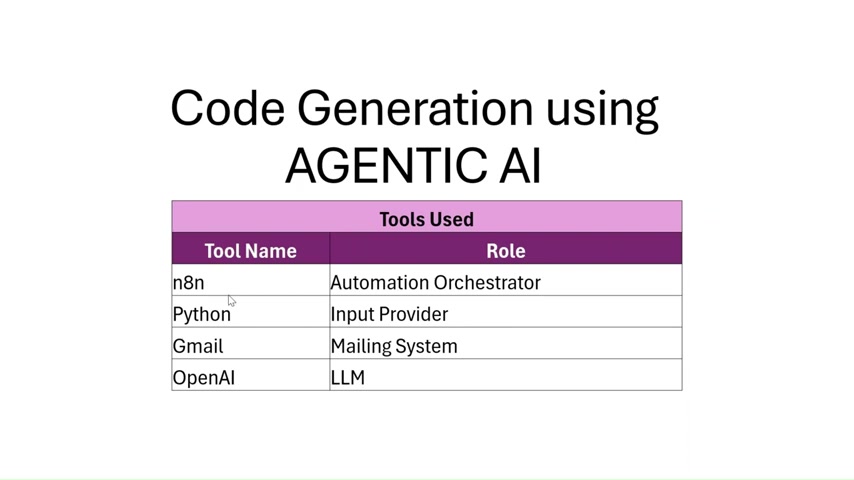 Agentic AI Code Generation: Automate ABAP with n8n & OpenAI