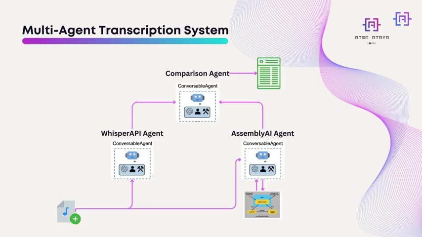Build Multi-Agent Transcription Systems with Microsoft AutoGen