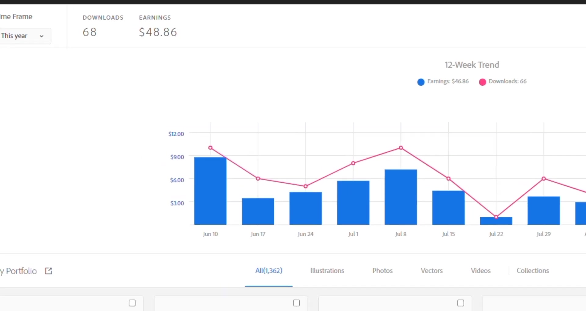 어도비 스톡(Adobe Stock)으로 돈 버는 방법: 쉬운 이미지 판매 전략