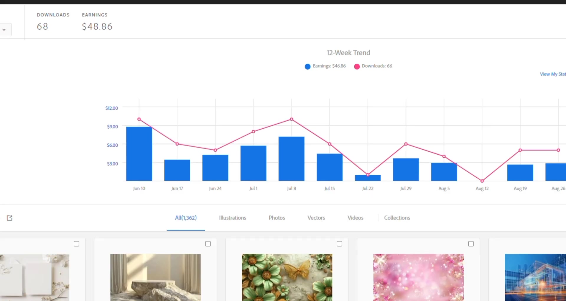 어도비 스톡(Adobe Stock)으로 돈 버는 방법: 쉬운 이미지 판매 전략