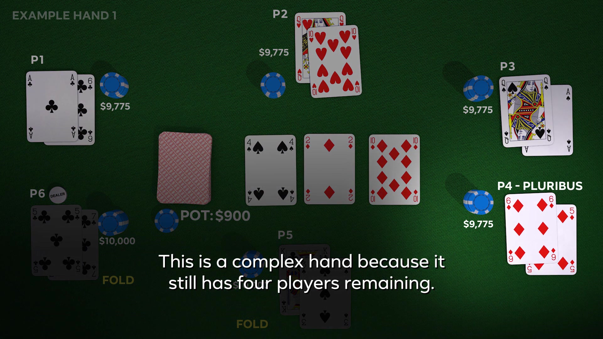 Pluribus德州撲克AI：深度解析與實戰策略