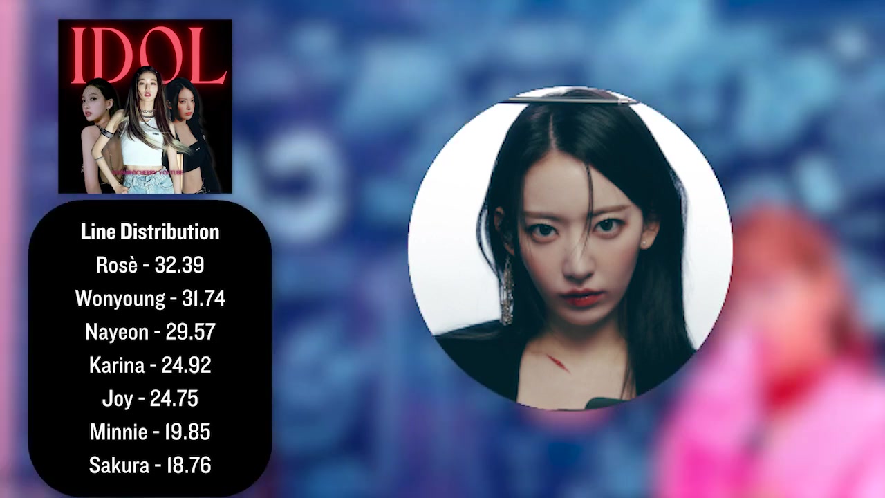 Line Distribution Analysis in Collaborative K-Pop Performances