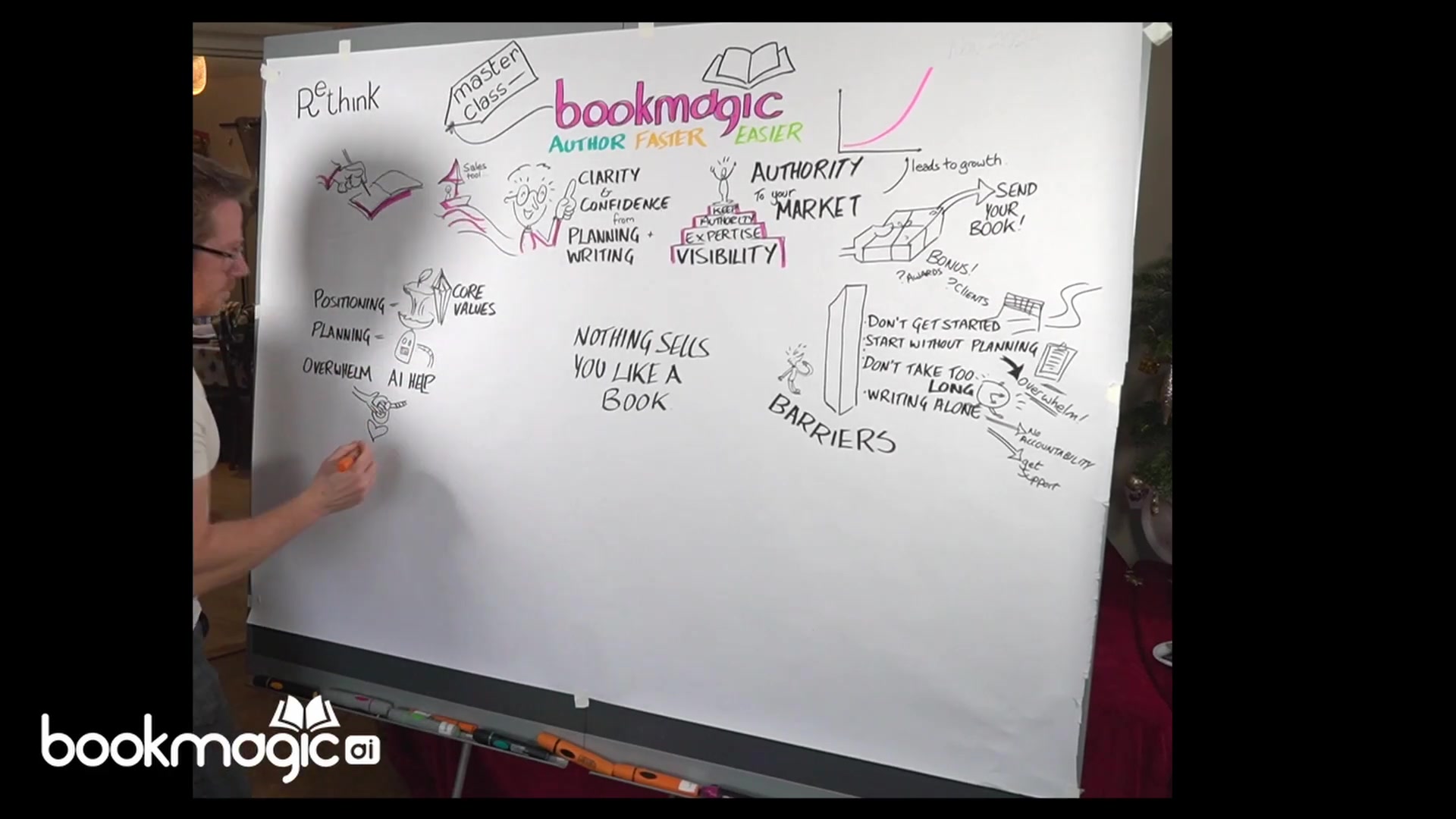 Unleash Business Growth: How to Write a Book That Sells