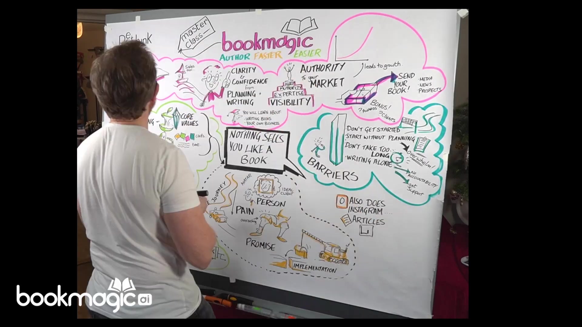 Unleash Business Growth: How to Write a Book That Sells