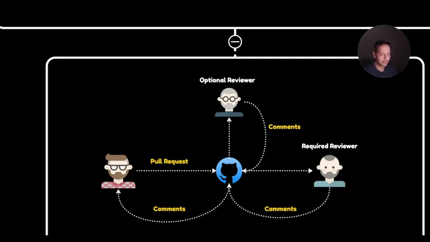 GitHub Pull Requests with AI Agents: A Developer's Guide