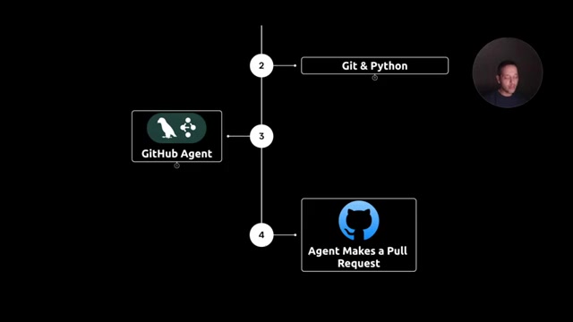 AIエージェントとGitHub：プルリクエスト自動化による開発効率の向上