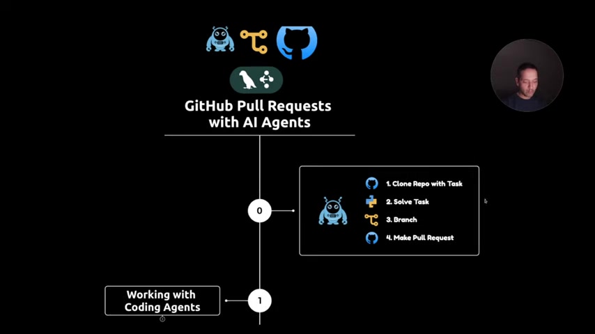 Automatización de GitHub con Agentes de IA: Guía Completa