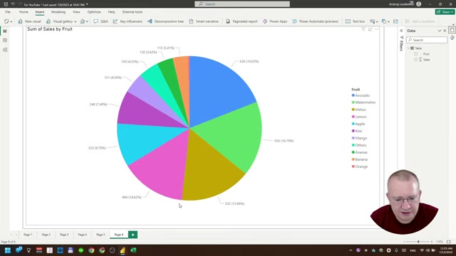 Dominando el Gráfico Circular en Power BI: Evita Errores Comunes