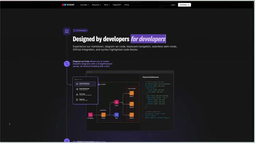 Eraser.io AI Diagram Tool: A Deep Dive for Engineers