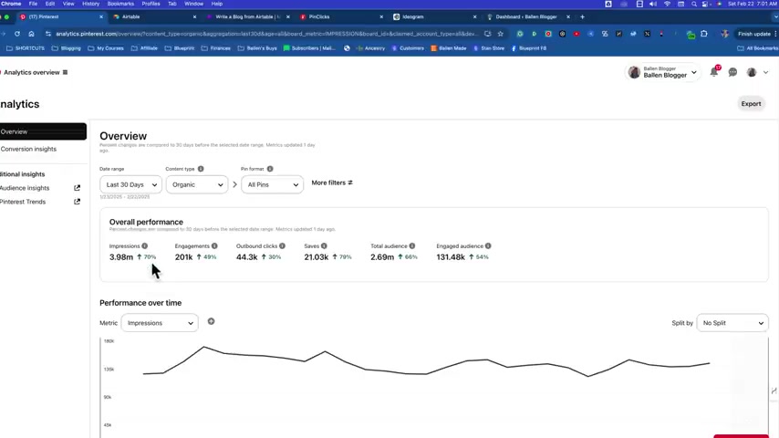 Pinterestの成功を最大化：データ駆動型のワークフローガイド
