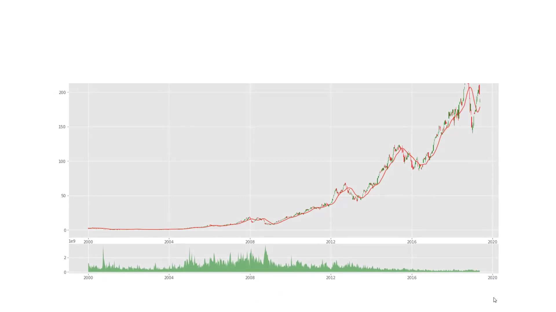 Python Stock Market Predictor: Build Your Own!