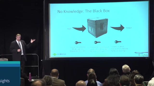 Algorithm Lebanon Box Understanding AI Algorithms and the Black Box Problem