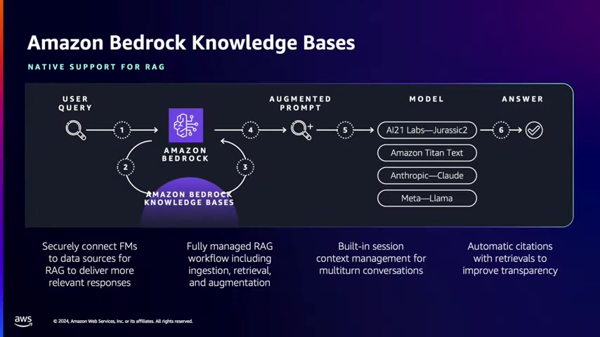Build a RAG-Based Chatbot in 20 Minutes with Amazon Bedrock