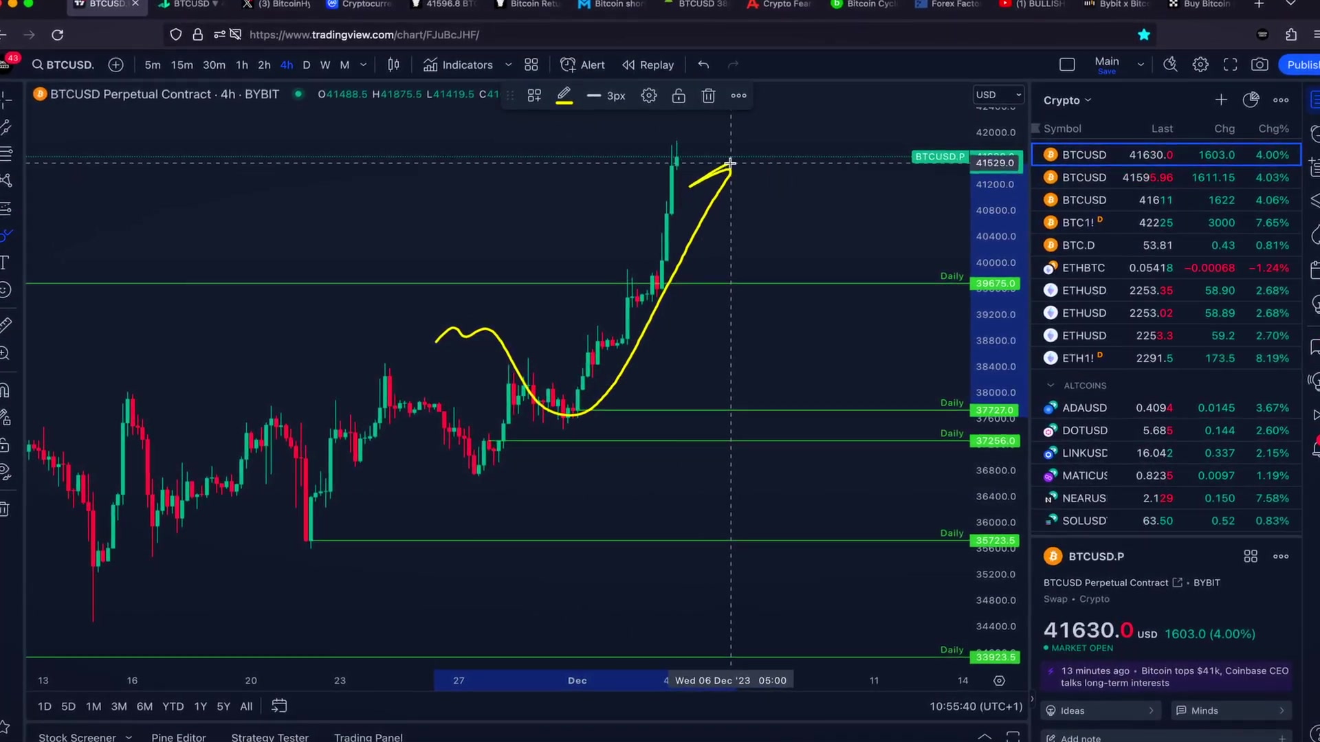 ビットコイン価格予測：45,500ドルへの道筋と注意点