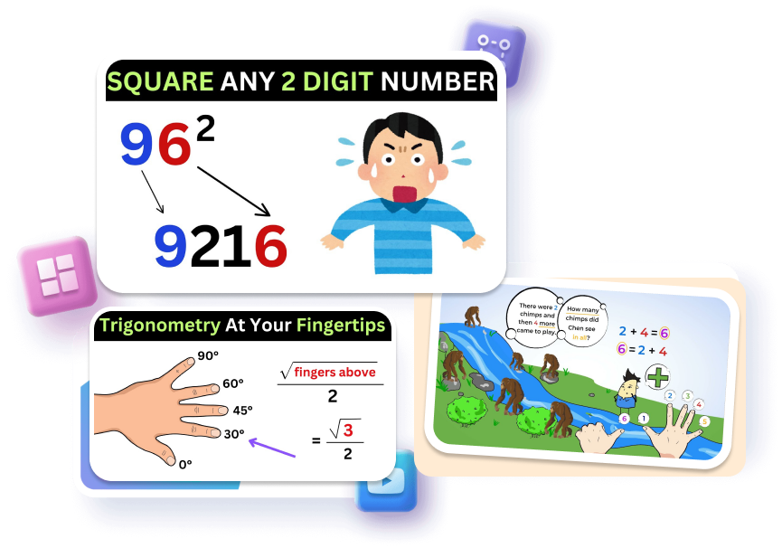Show the Path from Confused to Solved