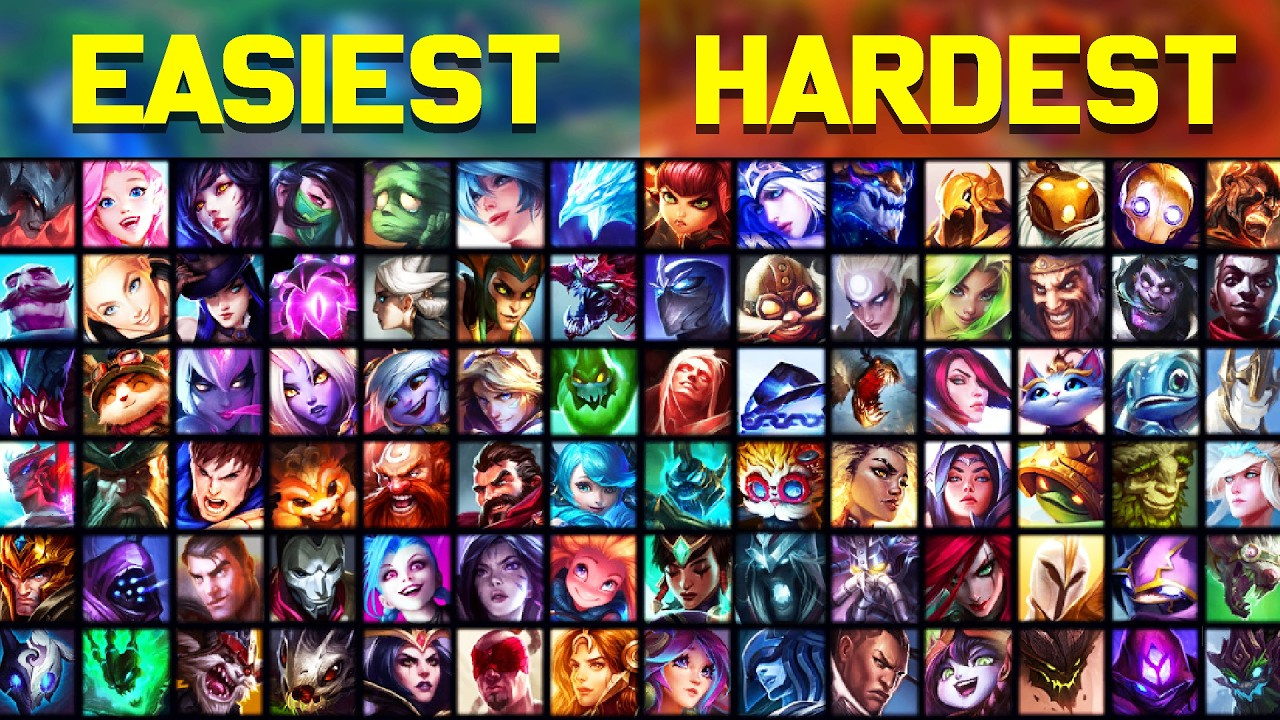 League of Legends Tier List